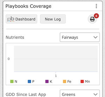 Playbooks™ For Golf