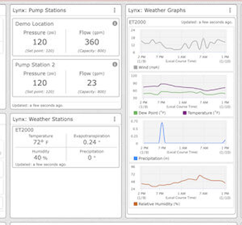 Lynx® Irrigation Info
